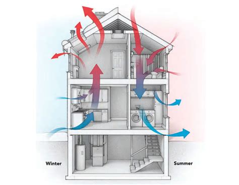 novato heating and cooling